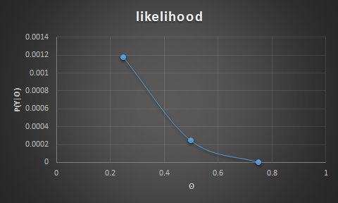 "likelihood"